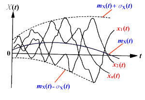 數學期望 數學期望