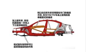 創馳藍天車身技術