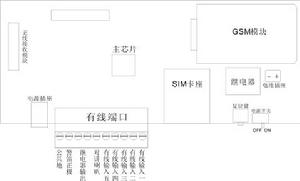 GSM報警器模型圖