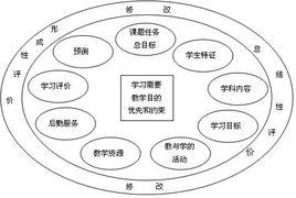 肯普模式 肯普模式