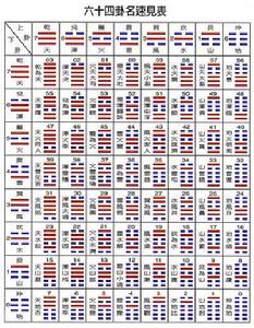 周易六十四卦全圖