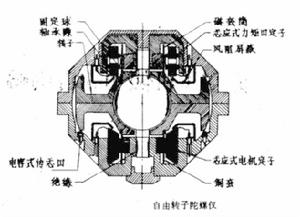 自由轉子陀螺儀 自由轉子陀螺儀