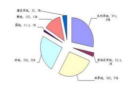 中國土地制度 中國土地制度