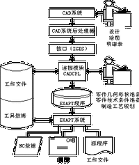 計算機輔助製造