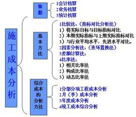 施工成本 施工成本