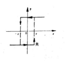 圖3  實際雙位控制特性