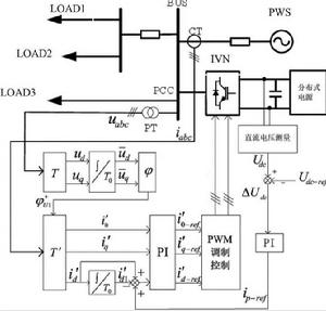 分散式電源併網技術 分散式電源併網技術