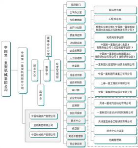 中國一重結構圖