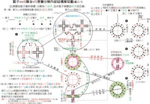 質子衰變-內部結構模型圖1