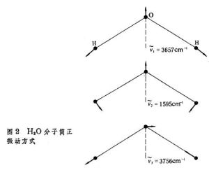 多原子分子光譜