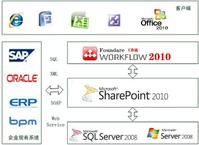 SharePoint 2010 SharePoint 2010