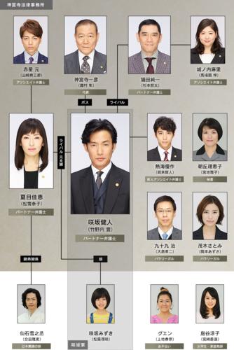 親密搭檔：無敵律師