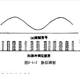 脈衝位置調製 脈衝位置調製