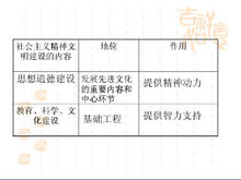 內容、地位、作用