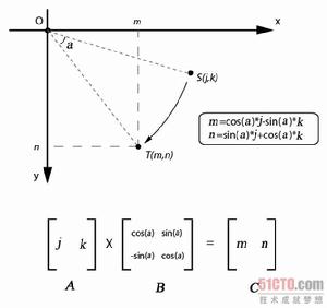 變換矩陣 變換矩陣