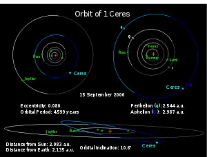 Ceres (dwarf planet)