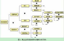 功能指數法 功能指數法