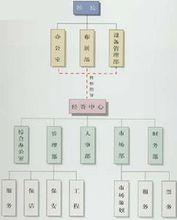 上海城市規劃展示館機構示意圖