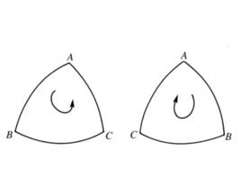 有向球面三角形 有向球面三角形