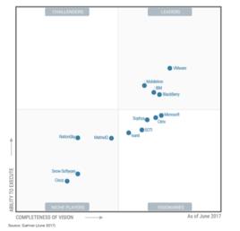 移動設備管理 移動設備管理