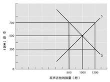 原聲吉他市場的供給與需求