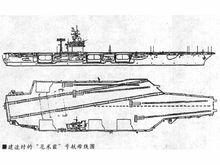 尼米茲號航空母艦兩視線圖