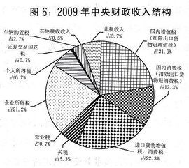 財政補助收入 財政補助收入