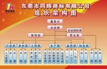 東莞同輝商標有限公司組織結構