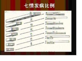 七情內傷 七情內傷