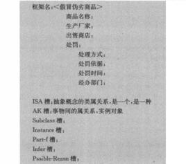 框架表示語言 框架表示語言