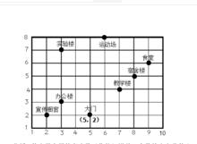 圖1.有序實數對平面圖