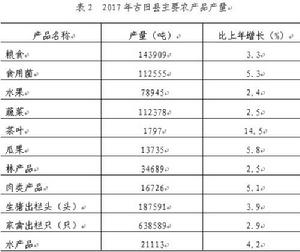 古田[寧德市下轄縣]