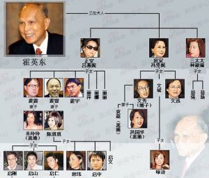 霍英東家族 霍英東家族