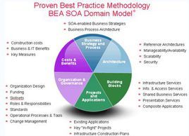 重點集中戰略 重點集中戰略