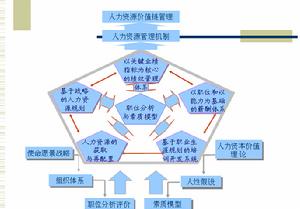 人力資源配置力