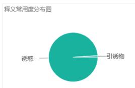 temptation[英文單詞]