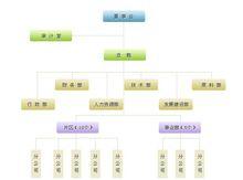 組織結構圖