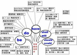 英語助動詞 英語助動詞