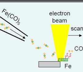 電子束誘導沉積 電子束誘導沉積