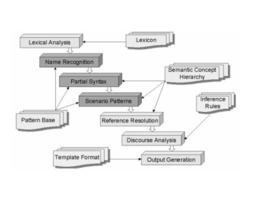 共指消解 共指消解