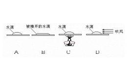 蒸發能力 蒸發能力