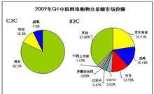 電子商務經濟學[機械工業出版社出版書籍]