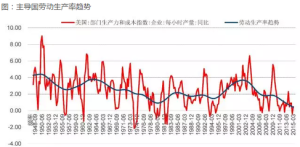 周期平衡財政政策