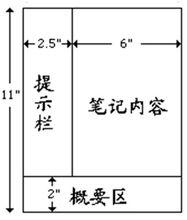 康奈爾筆記系統