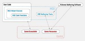 HGE體系結構