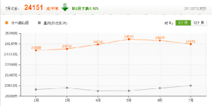 房價走勢參考圖