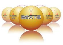 盛世縱橫旗下的五大平台