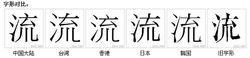 字形對比