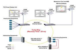 鐵路控制系統 鐵路控制系統