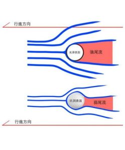 層流邊界層 層流邊界層